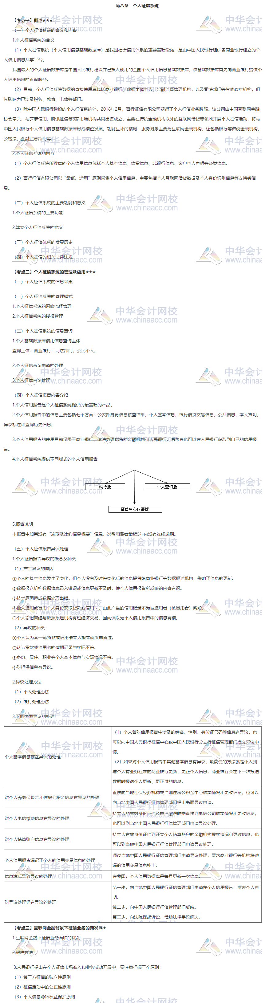 銀行中級《個人貸款》第八章重難點(diǎn) 速速學(xué)習(xí)~