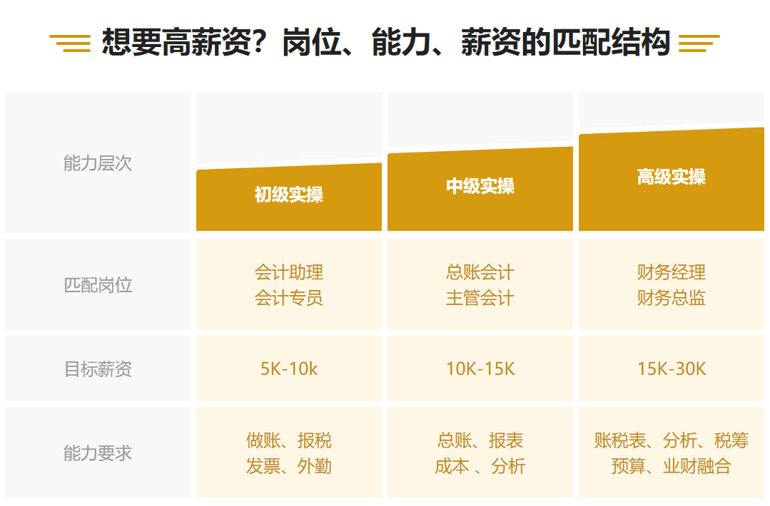 【轉戰(zhàn)】考完中級會計職稱空落落！了解這些考試很有必要！