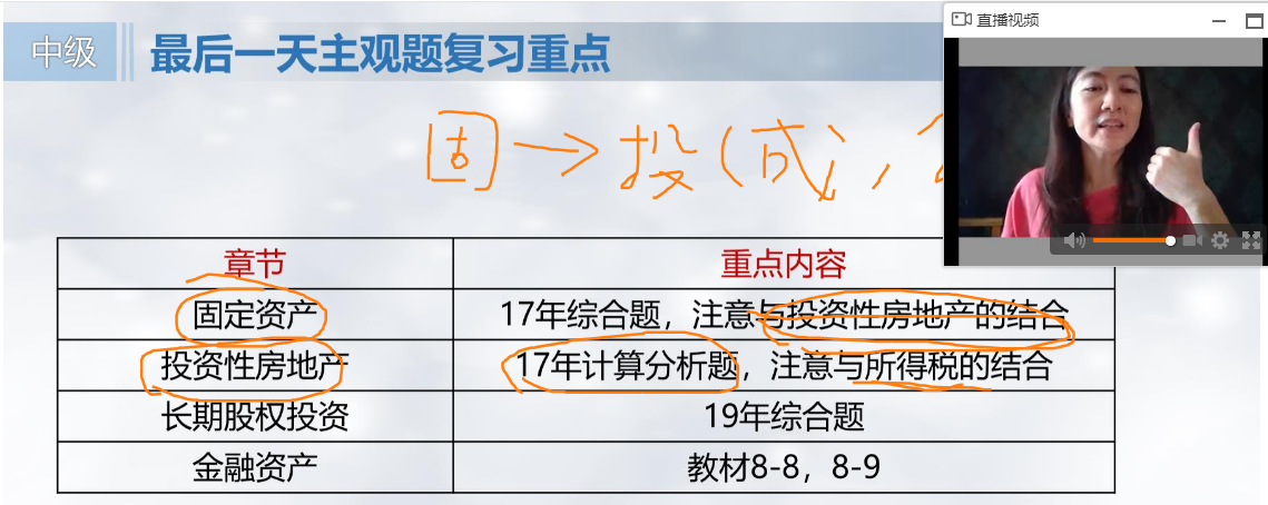 【必看】馮雅竹中級會計實務(wù)考情直播透漏最后1天復(fù)習(xí)重點！