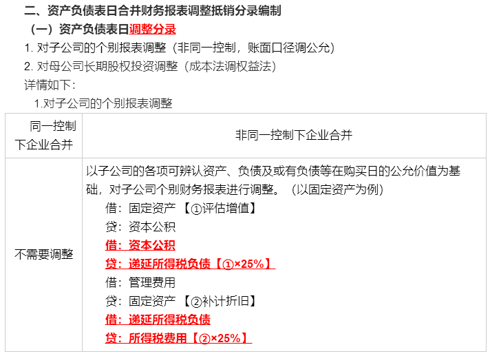 考前再看一看吧！馮時：合并報表調整抵銷分錄大全