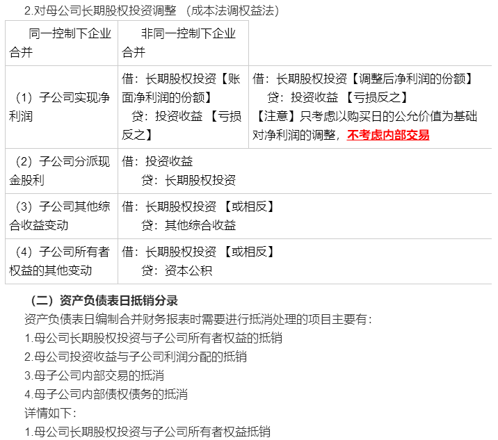 考前再看一看吧！馮時：合并報表調整抵銷分錄大全