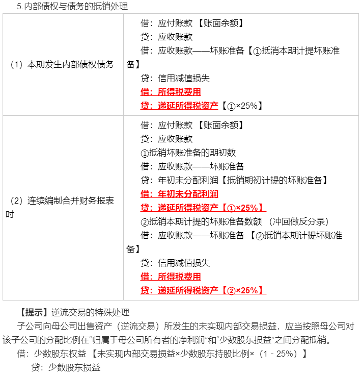 考前再看一看吧！馮時：合并報表調整抵銷分錄大全