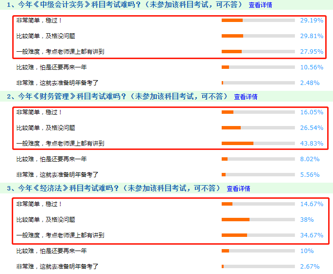 透過(guò)中級(jí)考試~探究2020年注會(huì)考試什么情況??！