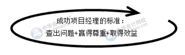 會計師事務所如何高效開展經濟責任審計？