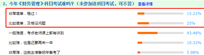 看圖說話：2020年中級會計職稱考試到底難不難！