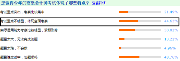 3年調(diào)查報告解密高級會計師考試特點(diǎn) 2021考生搶先看！