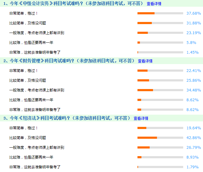 中級會(huì)計(jì)調(diào)查