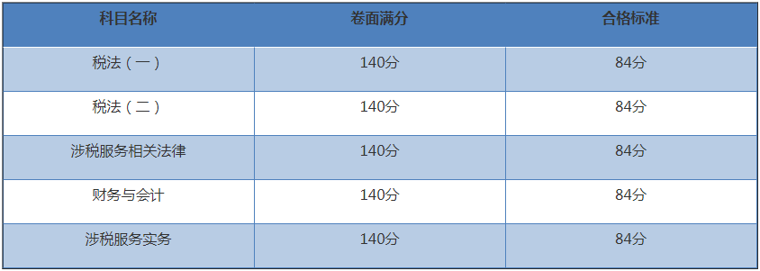 稅務(wù)師成績(jī)合格標(biāo)準(zhǔn)