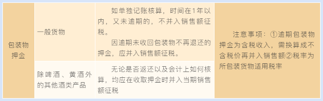 當(dāng)包裝物押金遇到包裝物租金 增值稅處理你分得清嗎？