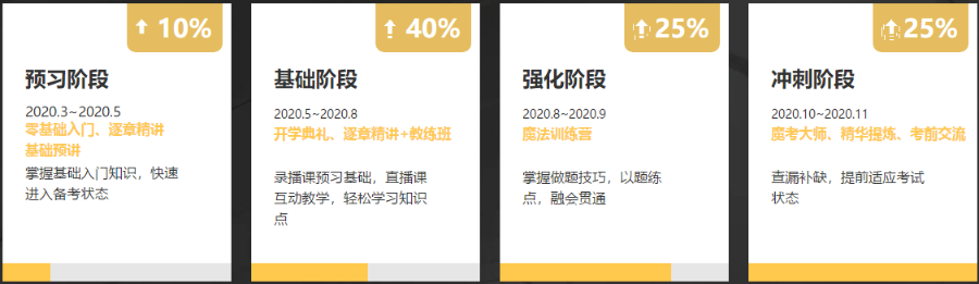 通知：2020稅務(wù)師VIP班、無(wú)憂班套餐C/D將于18日封班