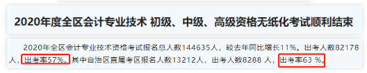 2020中級會計職稱考試結(jié)束，各地財政局陸續(xù)發(fā)出通知