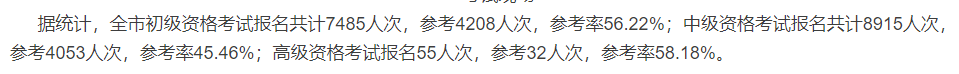 2020中級會計職稱考試結(jié)束，各地財政局陸續(xù)發(fā)出通知