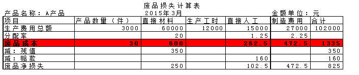 正保會(huì)計(jì)網(wǎng)校