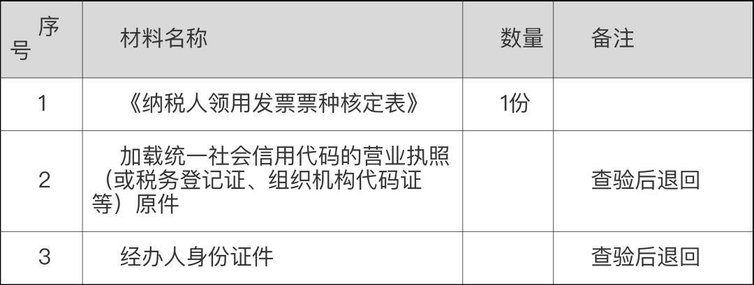 敲黑板！二手車經(jīng)銷有關(guān)增值稅政策及發(fā)票使用規(guī)定來襲～快來看看吧