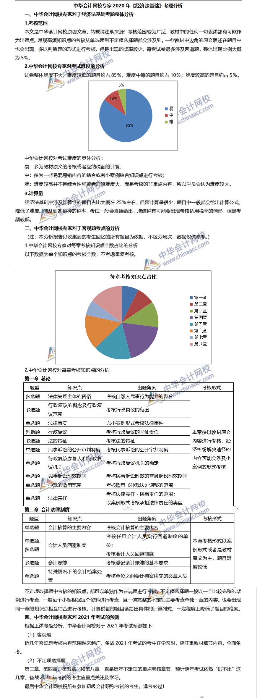 2020初級(jí)會(huì)計(jì)職稱《經(jīng)濟(jì)法基礎(chǔ)》試題分析&2021考試預(yù)測(cè)