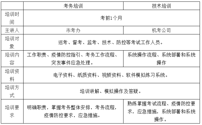 2020年注冊會計師全國統(tǒng)一考試深圳考區(qū)工作方案