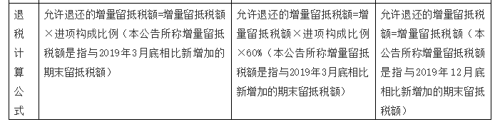 增值稅留抵退稅納稅人看過(guò)來(lái)，教你扣除附加稅費(fèi)計(jì)稅（費(fèi)）依據(jù)