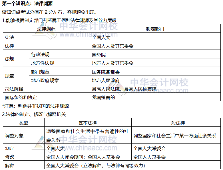 【考前穩(wěn)拿20分】系列之注會(huì)經(jīng)濟(jì)法知識(shí)點(diǎn)一：法律淵源