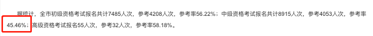 2020中級出考率或?qū)⑸仙?？部分地區(qū)高達(dá)63%！考試難度太低？