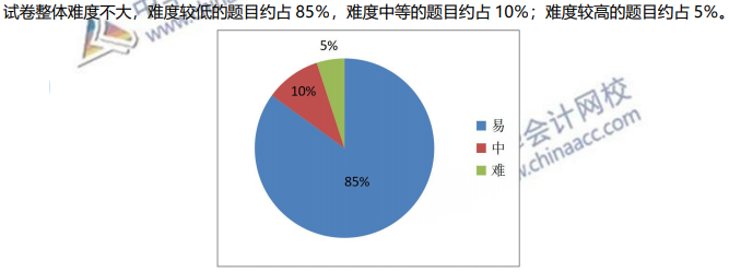 如何備考2021年初級(jí)會(huì)計(jì)考試？難度分析及建議