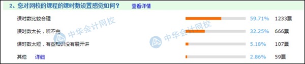 備考初級(jí)絕不能錯(cuò)過(guò)的輔導(dǎo)課程  2021考生進(jìn)來(lái)“抄作業(yè)”！