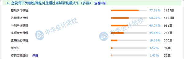 備考初級(jí)絕不能錯(cuò)過(guò)的輔導(dǎo)課程  2021考生進(jìn)來(lái)“抄作業(yè)”！