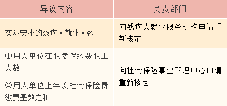 正保會計網(wǎng)校