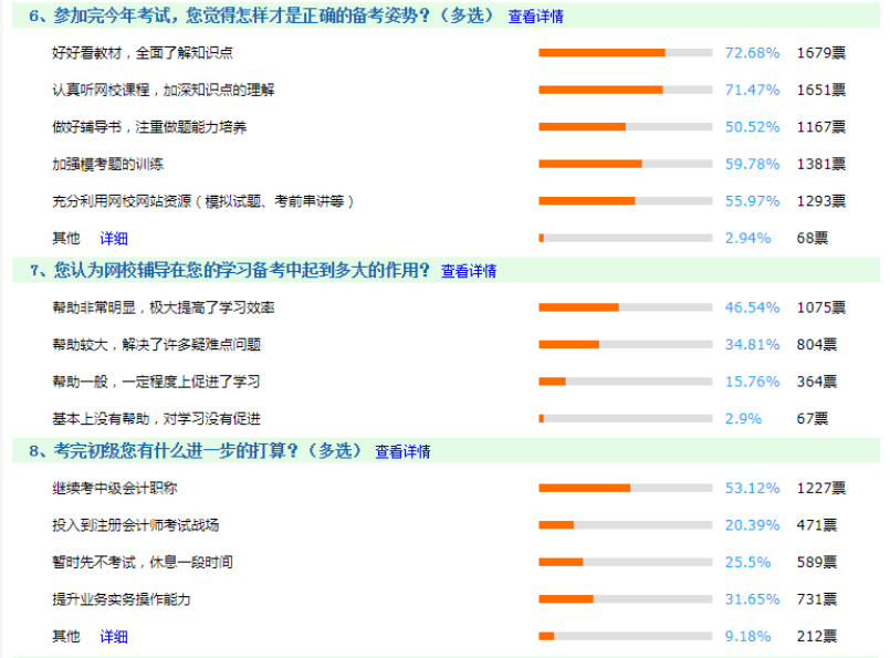 初級會計考試之后你需要做哪些事情？一次告訴你