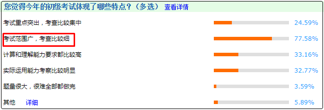 如何備考2021年初級(jí)會(huì)計(jì)考試？難度分析及建議