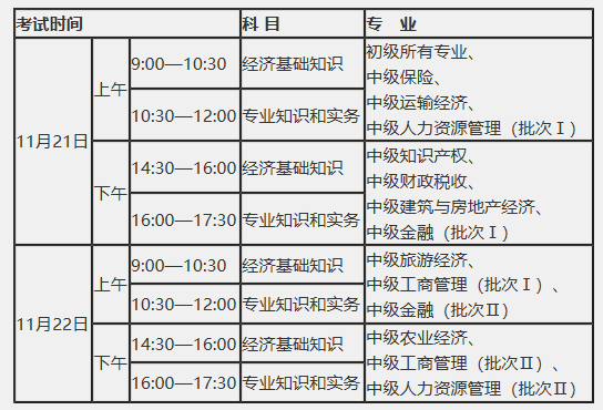 2020中級經(jīng)濟(jì)師考試時(shí)間安排