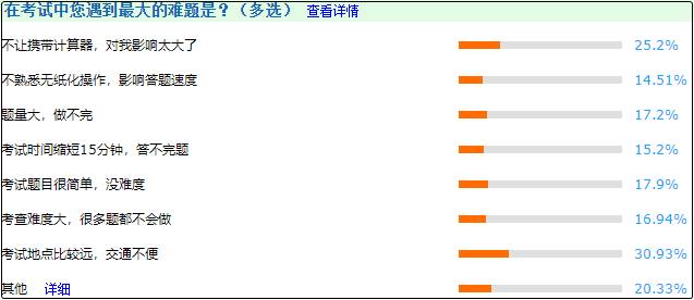 這些是2020年中級考生遇到的難題！2021考生引以為戒