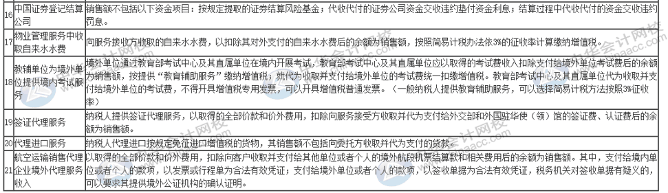 哪些事項適用于差額征稅？一表全覽！