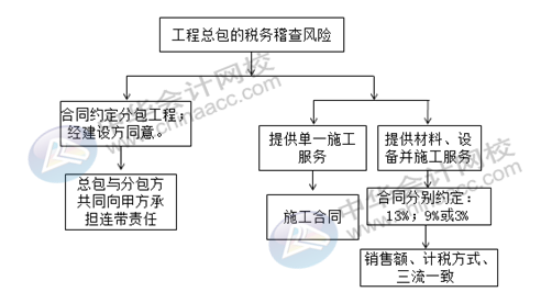 正保會(huì)計(jì)網(wǎng)校