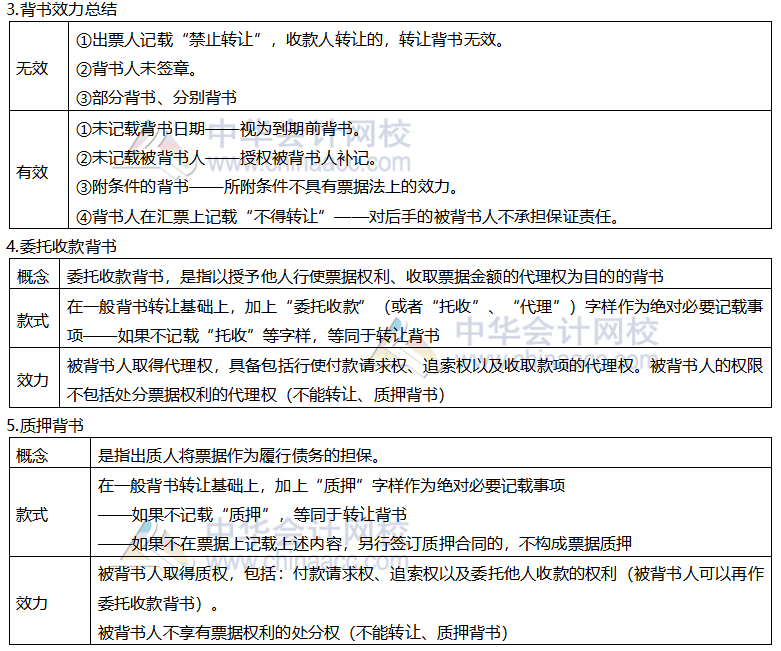 【考前穩(wěn)拿20分】注會經(jīng)濟(jì)法知識點(diǎn)九：匯票的背書