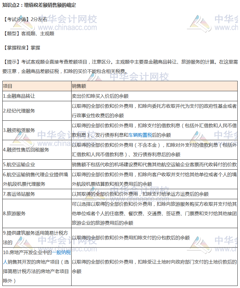 【考前必看】注會稅法考前穩(wěn)拿20分系列知識點（二）