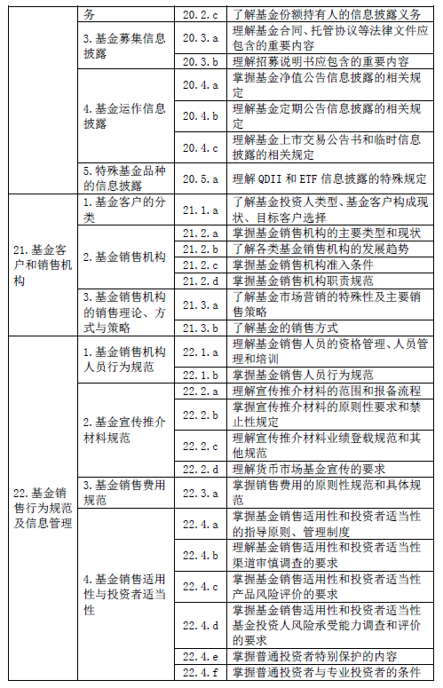 最新！基金從業(yè)資格考試大綱（2020年度修訂）—基金法律法規(guī)