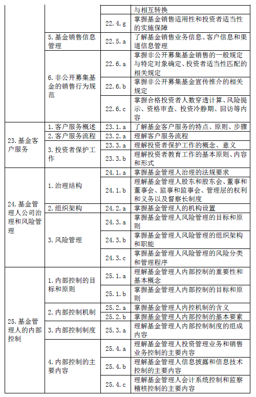 最新！基金從業(yè)資格考試大綱（2020年度修訂）—基金法律法規(guī)