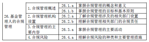 最新！基金從業(yè)資格考試大綱（2020年度修訂）—基金法律法規(guī)