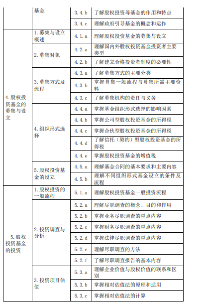 《私募股權(quán)投資》大綱—（2020新修版）