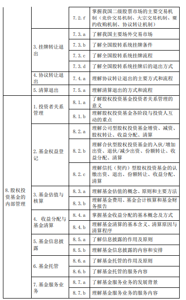 《私募股權(quán)投資》大綱—（2020新修版）