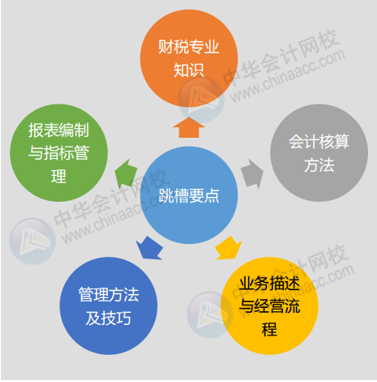 財會人跨行業(yè)跳槽5個必備的準備工作，這一點很重要，一定要看！