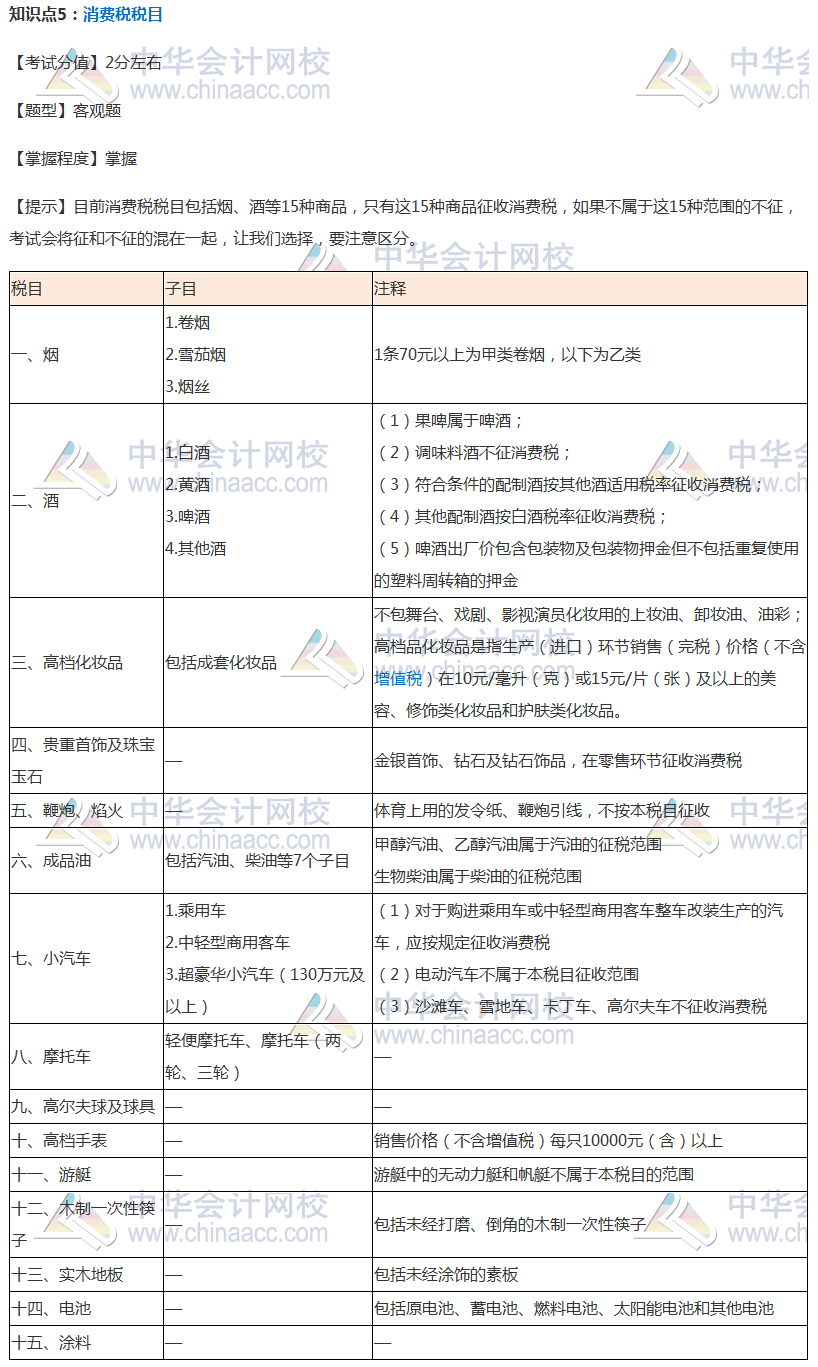 【考前必看】注會稅法考前穩(wěn)拿20分系列知識點(diǎn)（五）