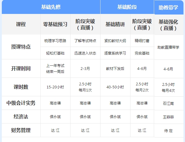 先聽(tīng)再選！2021年中級(jí)會(huì)計(jì)免費(fèi)聽(tīng)課清單來(lái)襲！