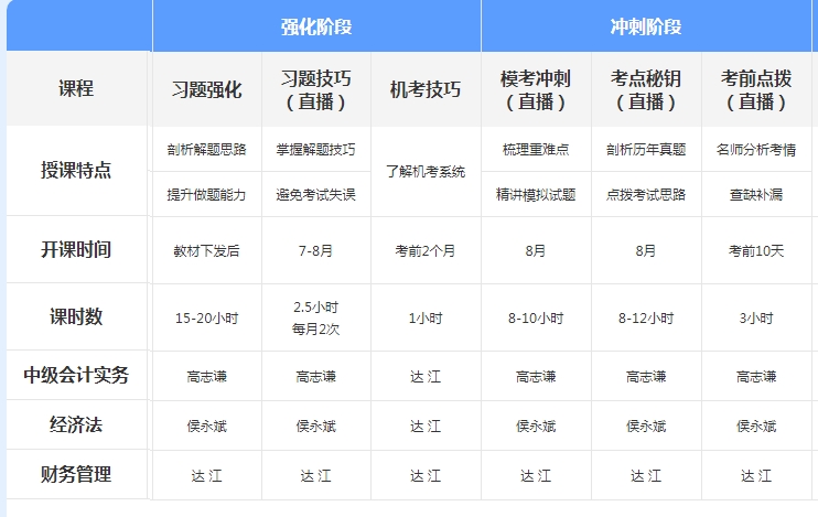 先聽(tīng)再選！2021年中級(jí)會(huì)計(jì)免費(fèi)聽(tīng)課清單來(lái)襲！