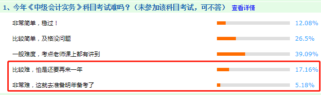 看圖說話：2020年中級會計職稱考試哪科最難？