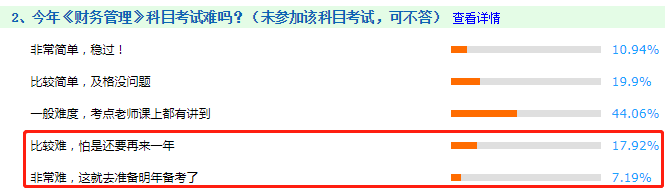 看圖說話：2020年中級會計職稱考試哪科最難？