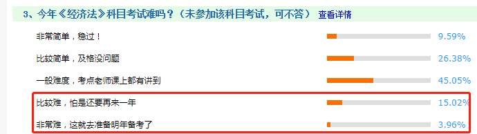 看圖說話：2020年中級會計職稱考試哪科最難？