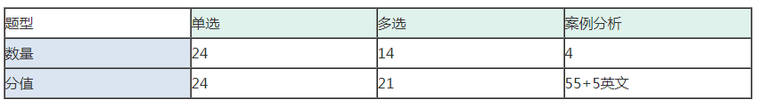 中級、注會同時拿證攻略來了—從中級經(jīng)濟法看注會經(jīng)濟法  