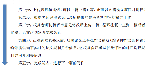 如何打印高會成績合格單？合格后如何準備高會論文？