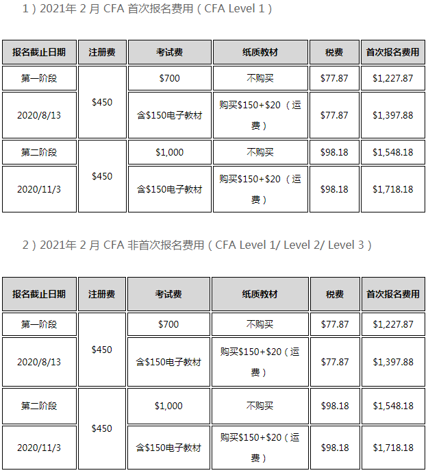 2021年11月份CFA一級考試具體時間安排